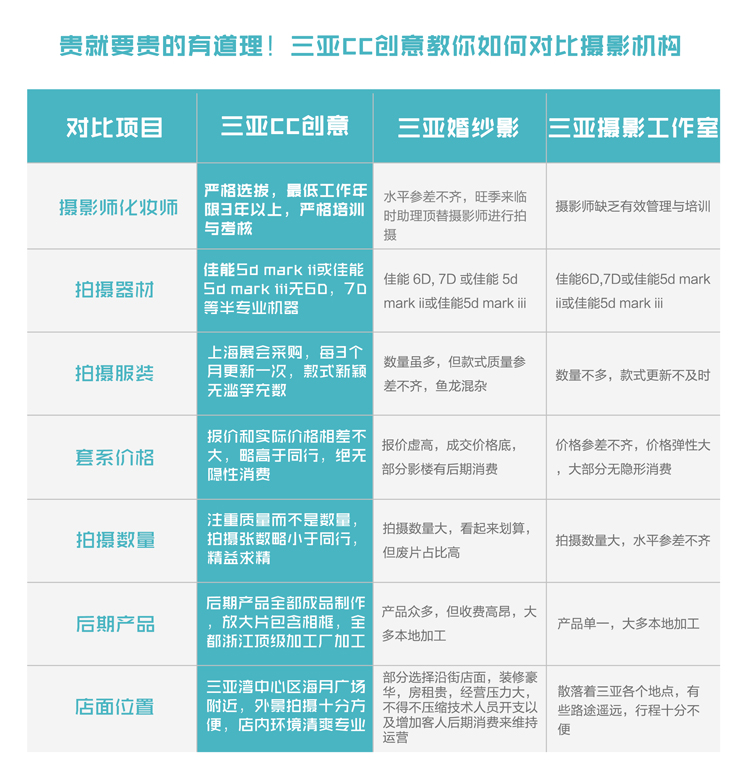组合套系-D套